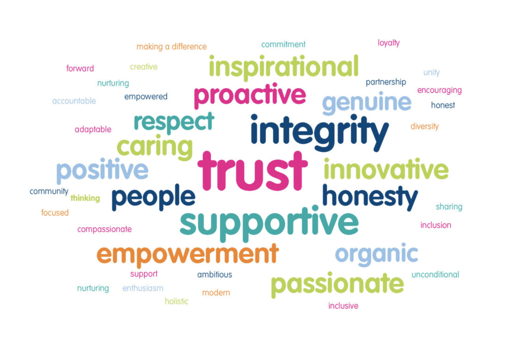 A cloud representing United Welsh's values